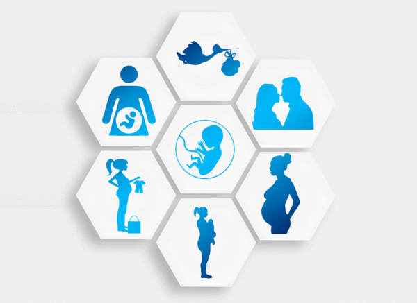 IVF Clinic in Bangalore 2020