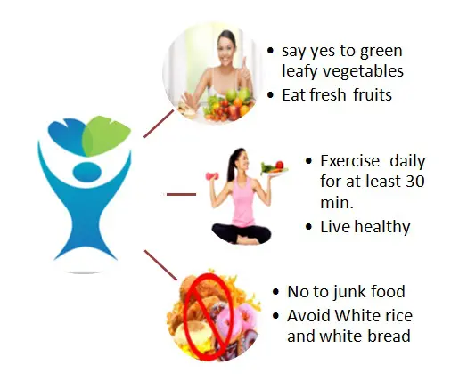 PCOD Diet Food Chart & Tips