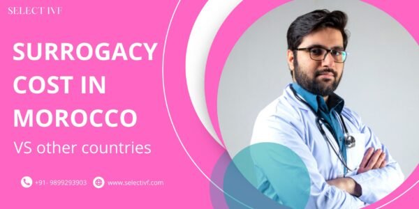 Surrogacy Cost in Morocco vs other countries