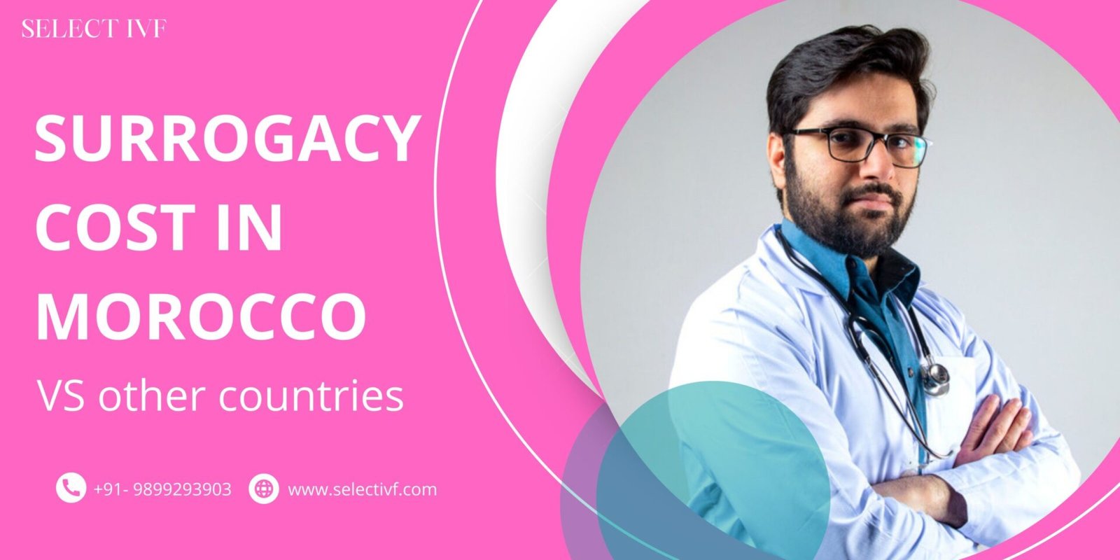 Surrogacy Cost in Morocco vs other countries
