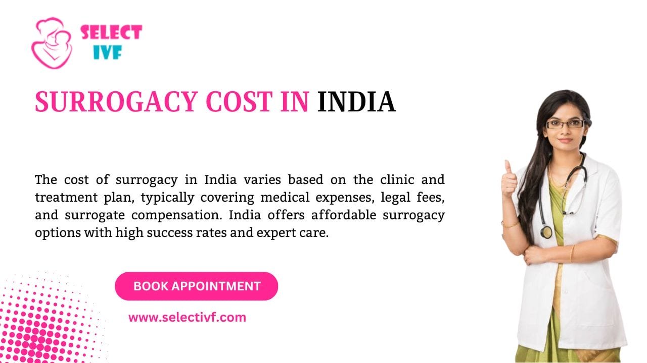 Surrogacy Cost in India